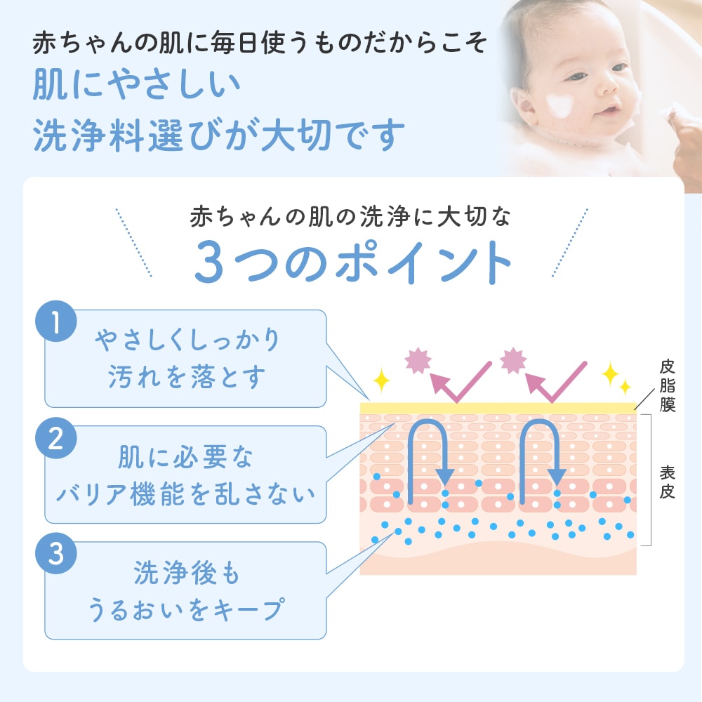 Mama & Kids Baby Shampoo - 460ml Gentle Face and Body Wash
